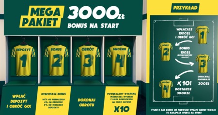 Bonus na start od Betfan